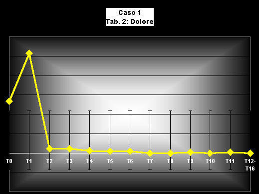 Caso 1 - Tab. 2